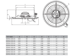 Bvn Bahçıvan Bdrax 300-4K Aksiyel Fan (1410m³/h)