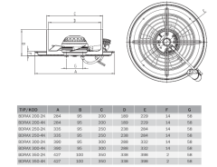 Bvn Bahçıvan Bdrax 350-4K Aksiyel Fan (2340m³/h)