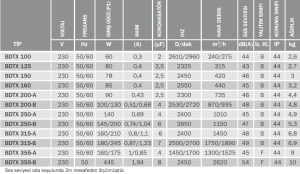 Bvn Bahçıvan Bdtx 160 (440m³/h) Yuvarlak Kanal Tipi Fan