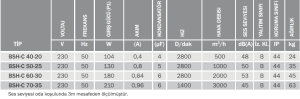 Bvn Bahçıvan Bsh-c 40-20 Filtreli Sığınak Cihazı (500m³/h)