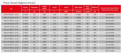 BVN Bahçıvan Sfx-6t 630s Güçlendirilmiş Aksiyel Soğutma Fanı/Trifaze/Emici [11000-8400m³/h]