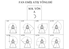 Bvn Bahçıvan Alç 315M Alçak Basınçlı Radyal Fan (1800m³/h)