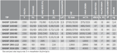 Bvn Bahçıvan Bassf 160-60 Dıştan Rotorlu Radyal Fan Öne Eğimli (600m3/h)