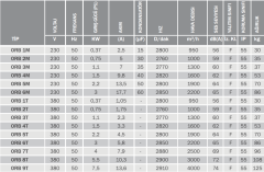 Bvn Bahçıvan Orb 3M 230V Orta Basınçlı Fanlar (1300m³/h)