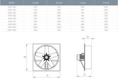 Kayıtes Axıp 450-5-25  Plastik Kanatlı Aksiyel Fan (4180m³/h)