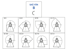 Bvn Bahçıvan Orb 4T 380V Orta Basınçlı Fan (1600m³/h)