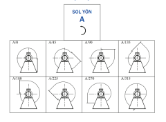 Bvn Bahçıvan Orb 6T 380V Orta Basınçlı Fan (2200m³/h)