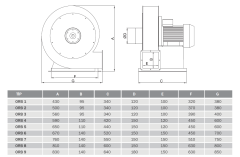 Bvn Bahçıvan Orb 8T 380V Orta Basınçlı Fan (3000m³/h)