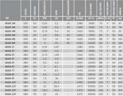 Bvn Bahçıvan Bgss 1M 230V Alçak Basınçlı Radyal Fan Geniş Seyrek Kanat (2500m³/h)