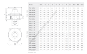 Vortice TRT 70 E 4P [6400M³/H] Yatay Atışlı Çatı Tipi Fan