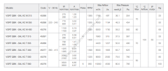 Vortice Vort QBK-SAL KC T 315 [1860m³/h] Trifaze Davlumbaz Fanı