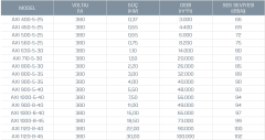 Kayıtes Axı 630-5-30 Basınçlandırma Fanı (13480m³/h)