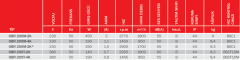 Bvn Bahçıvan Obr 200M-2K 230V Tek Emişli Radyal Seyrek Kanatlı Fanlar Öne Eğilimli (1700m³/h)