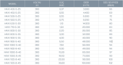 Kayıtes Haxı 900-5-40 Hücreli Aksiyel Fan (44635m³/h)