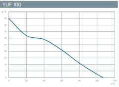 Kayıtes Yuf  Banyo Fanı 100 (107m³)