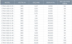 Kayıtes Ctaxı 1000-5-40 Çatı Tipi Egzoz Fanı (F300/2h)(49570m³/h)