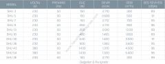 Kayıtes Shu 7 Sığınak Havalandırma Ünitesi (700m³/h)