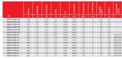 BVN Bahçıvan Bskf-r 280-4 M Öne Eğimli Dikdörtgen Kanal Fanları [2942m³/h]