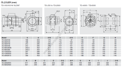 S&P TD 4000/355 Metal Yuvarlak Karma Akışlı Kanal Tipi Fan [3750m³/h]