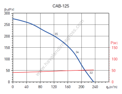 S&P Cab 125 Yuvarlak Kanal Tipi Fan (220m³/h)