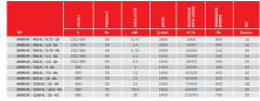 Bvn Bahçıvan Armo-r 630-6 / 1,5-4A Çatı Tipi Duman Tahliye Fanı (18375m³/h)