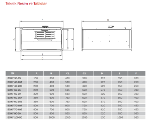 Bvn Bahçıvan Bdkf 70-40A Dikdörtgen Kanal Fanı (4000m³/h)
