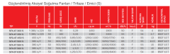 BVN Bahçıvan Sfg-4t 450s Güçlendirilmiş Aksiyel Soğutma Fanı [7000m³/h-5750m³/h]