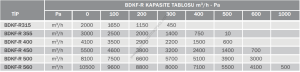 Bvn Bahçıvan BDKF-R 500 M Dikdörtgen Dıştan Motorlu Kanal Fanı (8100m³/h)