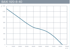 Baxı 11120-8-45 Saklı Motorlu Aksiyel Fan [84620m³/h]