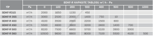 Bvn Bahçıvan BDKF-R 400 T Dikdörtgen Dıştan Motorlu Kanal Fanı (4100m³/h)