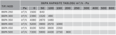 Bvn Bahçıvan B6pat 450 Kare Kasalı Sanayi Aspiratörleri Plastik Pervane (6100m³/h)