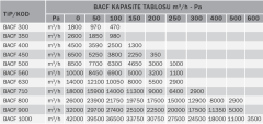 Bvn Bahçıvan Bacf 300T Yatay Akışlı Aksiyel Çatı Fanları (1800m³/h)