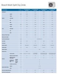 21000 BTU / Bosch Multi Dış Ünite
