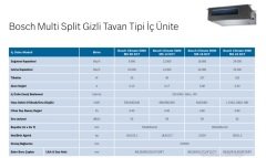 12000 BTU / Bosch Multi Gizli Tavan Tipi İç Ünite