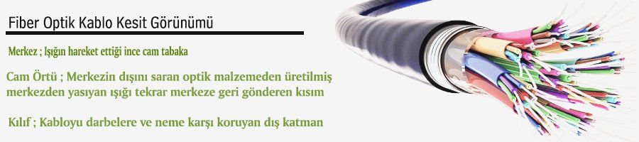 Fiber Sonlandırma