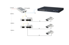 PTF1200 Hi-PoE Midspan