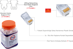 MPC6U3 ORing Cat6 UTP Moduler Plug 3u (100 Pcs)