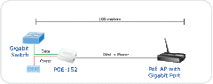 POE-152 IEEE 802.3af Power Over Ethernet Injector