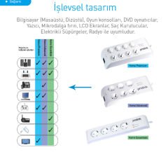 Prolink PR-SP06T Akım Korumalı Priz (6 soket)