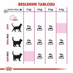 Royal Canin Savour Exigent Seçici Kediler İçin Yetişkin Kedi Maması 400 Gr