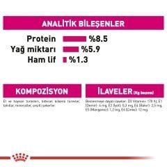 Royal Canin Ccn Exigent Seçici Köpek Konservesi 85 Gr 12'Li Paket