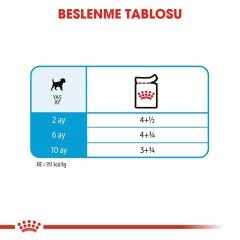 Royal Canin Puppy Küçük Irk Yavru Köpek Pouch Konserve 85 Gr 4'Lü Paket