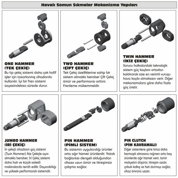 GISON GW28SR 3/4''HAVALI SOMUN SIKMA