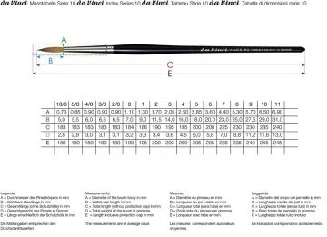 Da Vinci Maestro Samur 10 Serisi Fırça No:4