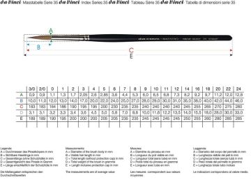 Da Vinci Samur Seri 35 Fırça No:000