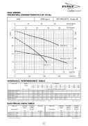 FLYGT DXGm 25-11 Döküm Gövdeli, Öğütücülü, Evsel Dalgıç Foseptik Pompası (1,1 kw - Monofaze)