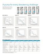 FLYGT BS 2620.172 MT (234) Endüstriyel Gövde Soğutmalı 7/24 Drenaj Pompası (Max 9 mm Partikül) -1.5/2.2 Kw