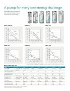 FLYGT BS 2640.181 MT (234) Endüstriyel Gövde Soğutmalı 7/24 Drenaj Pompası (Max 10 mm Partikül) -5.6 Kw