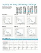 FLYGT BS 2660.181 HT (251) Endüstriyel Gövde Soğutmalı 7/24 Drenaj Pompası (Max 10 mm Partikül) -10 Kw