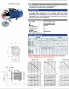 SUMAK SMINOX/K-220/2T (Kapalı Fanlı) Full Paslanmaz Santrifüj Pompa (2.2 HP - Trifaze)